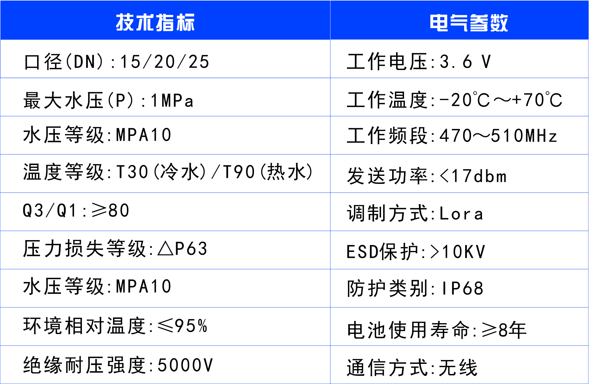 懷化建南電子科技有限公司,智能水表,智慧水務(wù),無(wú)線水表,遠(yuǎn)傳水表